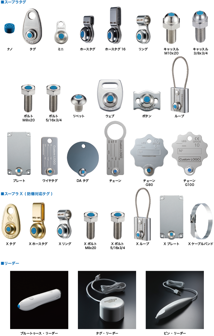 中村工業株式会社 RiConnect SupraTag BlueSupra リコネクト スープラタグ RFIDタグ 設備点検管理 デジタル 追跡可能性 トレーサビリティ