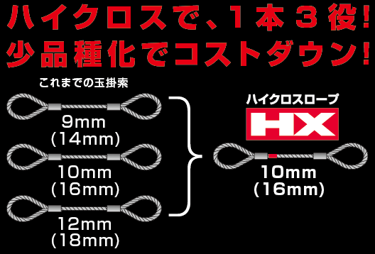 中村工業 ワイヤロープ ワイヤーロープ 東京製綱 ハイクロスロープ HX NETIS 高強度 玉掛用
