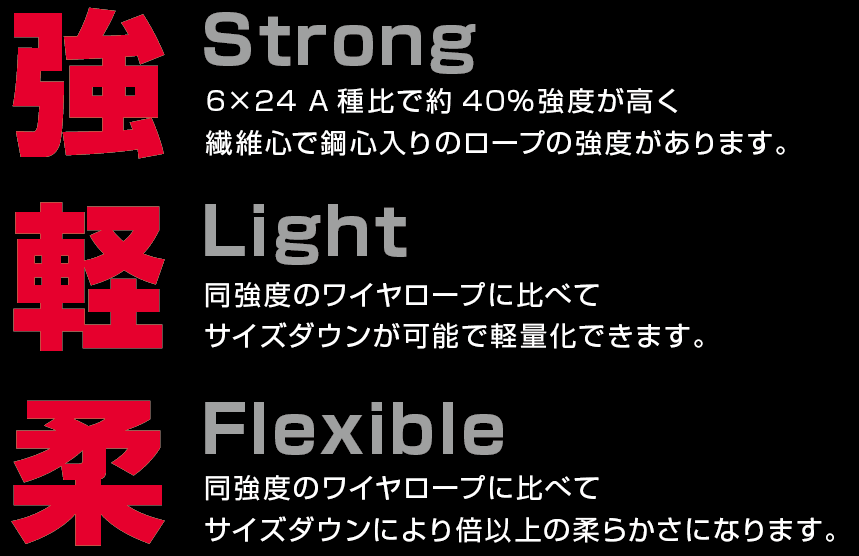 中村工業 ワイヤロープ ワイヤーロープ 東京製綱 ハイクロスロープ HX　 高強度 玉掛用